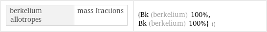 berkelium allotropes | mass fractions | {Bk (berkelium) 100%, Bk (berkelium) 100%} ()