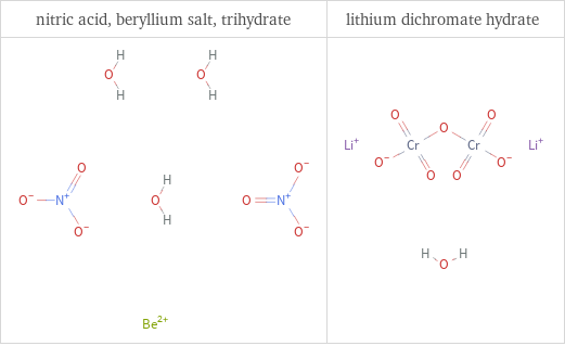 Structure diagrams