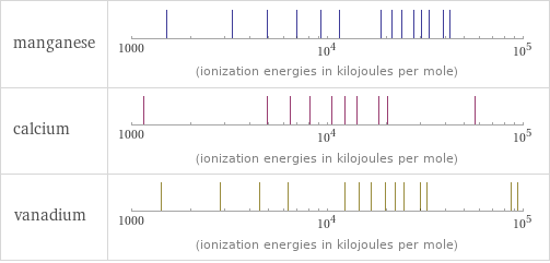 Reactivity