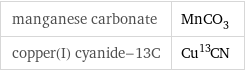 manganese carbonate | MnCO_3 copper(I) cyanide-13C | Cu^13CN