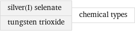 silver(I) selenate tungsten trioxide | chemical types