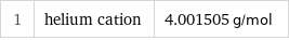 1 | helium cation | 4.001505 g/mol