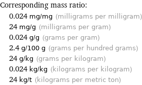 Corresponding mass ratio:  | 0.024 mg/mg (milligrams per milligram)  | 24 mg/g (milligrams per gram)  | 0.024 g/g (grams per gram)  | 2.4 g/100 g (grams per hundred grams)  | 24 g/kg (grams per kilogram)  | 0.024 kg/kg (kilograms per kilogram)  | 24 kg/t (kilograms per metric ton)