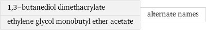 1, 3-butanediol dimethacrylate ethylene glycol monobutyl ether acetate | alternate names