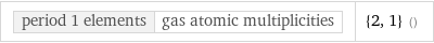 period 1 elements | gas atomic multiplicities | {2, 1} ()