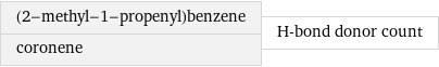 (2-methyl-1-propenyl)benzene coronene | H-bond donor count