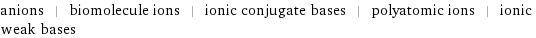 anions | biomolecule ions | ionic conjugate bases | polyatomic ions | ionic weak bases