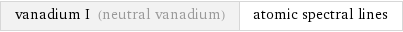 vanadium I (neutral vanadium) | atomic spectral lines