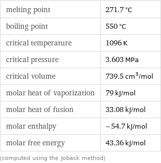 melting point | 271.7 °C boiling point | 550 °C critical temperature | 1096 K critical pressure | 3.603 MPa critical volume | 739.5 cm^3/mol molar heat of vaporization | 79 kJ/mol molar heat of fusion | 33.08 kJ/mol molar enthalpy | -54.7 kJ/mol molar free energy | 43.36 kJ/mol (computed using the Joback method)