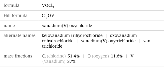 formula | VOCl_3 Hill formula | Cl_3OV name | vanadium(V) oxychloride alternate names | ketovanadium trihydrochloride | oxovanadium trihydrochloride | vanadium(V) oxytrichloride | van trichloride mass fractions | Cl (chlorine) 51.4% | O (oxygen) 11.6% | V (vanadium) 37%