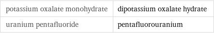 potassium oxalate monohydrate | dipotassium oxalate hydrate uranium pentafluoride | pentafluorouranium