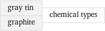 gray tin graphite | chemical types