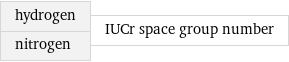 hydrogen nitrogen | IUCr space group number