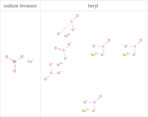 Structure diagrams