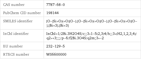 CAS number | 7787-68-0 PubChem CID number | 198144 SMILES identifier | [O-]S(=O)(=O)[O-].[O-]S(=O)(=O)[O-].[O-]S(=O)(=O)[O-].[Bi+3].[Bi+3] InChI identifier | InChI=1/2Bi.3H2O4S/c;;3*1-5(2, 3)4/h;;3*(H2, 1, 2, 3, 4)/q2*+3;;;/p-6/f2Bi.3O4S/q2m;3*-2 EU number | 232-129-5 RTECS number | WS6600000