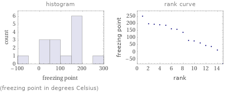   (freezing point in degrees Celsius)