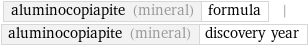 aluminocopiapite (mineral) | formula | aluminocopiapite (mineral) | discovery year