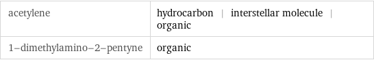 acetylene | hydrocarbon | interstellar molecule | organic 1-dimethylamino-2-pentyne | organic