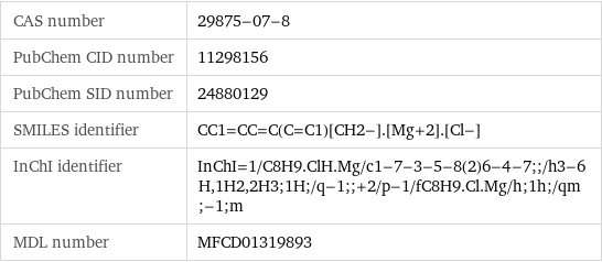 CAS number | 29875-07-8 PubChem CID number | 11298156 PubChem SID number | 24880129 SMILES identifier | CC1=CC=C(C=C1)[CH2-].[Mg+2].[Cl-] InChI identifier | InChI=1/C8H9.ClH.Mg/c1-7-3-5-8(2)6-4-7;;/h3-6H, 1H2, 2H3;1H;/q-1;;+2/p-1/fC8H9.Cl.Mg/h;1h;/qm;-1;m MDL number | MFCD01319893