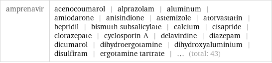 amprenavir | acenocoumarol | alprazolam | aluminum | amiodarone | anisindione | astemizole | atorvastatin | bepridil | bismuth subsalicylate | calcium | cisapride | clorazepate | cyclosporin A | delavirdine | diazepam | dicumarol | dihydroergotamine | dihydroxyaluminium | disulfiram | ergotamine tartrate | ... (total: 43)