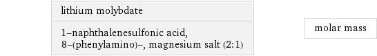 lithium molybdate 1-naphthalenesulfonic acid, 8-(phenylamino)-, magnesium salt (2:1) | molar mass