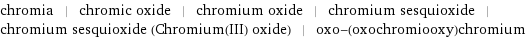 chromia | chromic oxide | chromium oxide | chromium sesquioxide | chromium sesquioxide (Chromium(III) oxide) | oxo-(oxochromiooxy)chromium