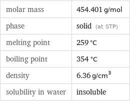 molar mass | 454.401 g/mol phase | solid (at STP) melting point | 259 °C boiling point | 354 °C density | 6.36 g/cm^3 solubility in water | insoluble