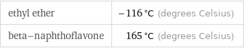 ethyl ether | -116 °C (degrees Celsius) beta-naphthoflavone | 165 °C (degrees Celsius)