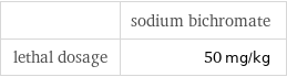  | sodium bichromate lethal dosage | 50 mg/kg