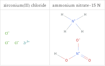 Structure diagrams