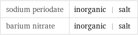 sodium periodate | inorganic | salt barium nitrate | inorganic | salt