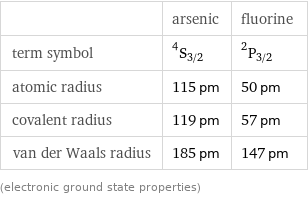  | arsenic | fluorine term symbol | ^4S_(3/2) | ^2P_(3/2) atomic radius | 115 pm | 50 pm covalent radius | 119 pm | 57 pm van der Waals radius | 185 pm | 147 pm (electronic ground state properties)