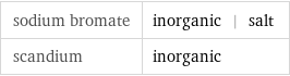 sodium bromate | inorganic | salt scandium | inorganic