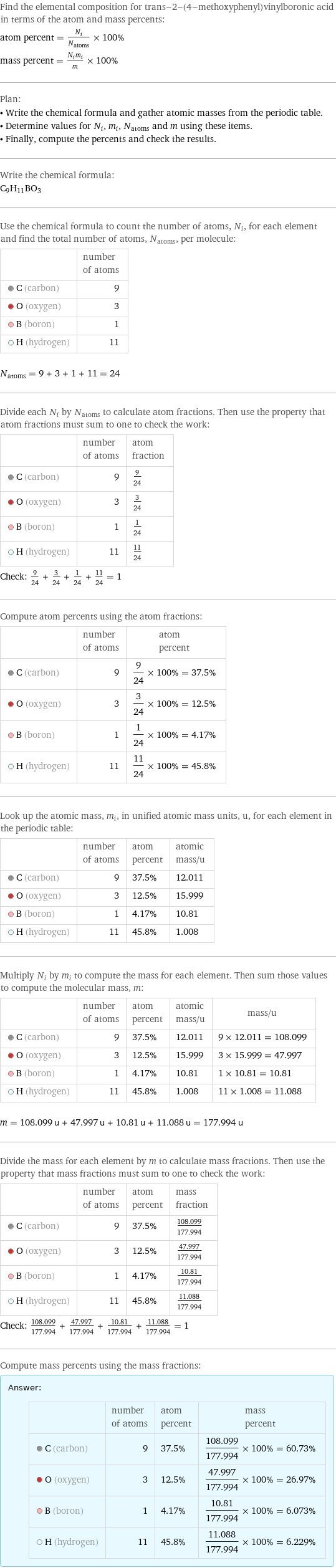 Find the elemental composition for trans-2-(4-methoxyphenyl)vinylboronic acid in terms of the atom and mass percents: atom percent = N_i/N_atoms × 100% mass percent = (N_im_i)/m × 100% Plan: • Write the chemical formula and gather atomic masses from the periodic table. • Determine values for N_i, m_i, N_atoms and m using these items. • Finally, compute the percents and check the results. Write the chemical formula: C_9H_11BO_3 Use the chemical formula to count the number of atoms, N_i, for each element and find the total number of atoms, N_atoms, per molecule:  | number of atoms  C (carbon) | 9  O (oxygen) | 3  B (boron) | 1  H (hydrogen) | 11  N_atoms = 9 + 3 + 1 + 11 = 24 Divide each N_i by N_atoms to calculate atom fractions. Then use the property that atom fractions must sum to one to check the work:  | number of atoms | atom fraction  C (carbon) | 9 | 9/24  O (oxygen) | 3 | 3/24  B (boron) | 1 | 1/24  H (hydrogen) | 11 | 11/24 Check: 9/24 + 3/24 + 1/24 + 11/24 = 1 Compute atom percents using the atom fractions:  | number of atoms | atom percent  C (carbon) | 9 | 9/24 × 100% = 37.5%  O (oxygen) | 3 | 3/24 × 100% = 12.5%  B (boron) | 1 | 1/24 × 100% = 4.17%  H (hydrogen) | 11 | 11/24 × 100% = 45.8% Look up the atomic mass, m_i, in unified atomic mass units, u, for each element in the periodic table:  | number of atoms | atom percent | atomic mass/u  C (carbon) | 9 | 37.5% | 12.011  O (oxygen) | 3 | 12.5% | 15.999  B (boron) | 1 | 4.17% | 10.81  H (hydrogen) | 11 | 45.8% | 1.008 Multiply N_i by m_i to compute the mass for each element. Then sum those values to compute the molecular mass, m:  | number of atoms | atom percent | atomic mass/u | mass/u  C (carbon) | 9 | 37.5% | 12.011 | 9 × 12.011 = 108.099  O (oxygen) | 3 | 12.5% | 15.999 | 3 × 15.999 = 47.997  B (boron) | 1 | 4.17% | 10.81 | 1 × 10.81 = 10.81  H (hydrogen) | 11 | 45.8% | 1.008 | 11 × 1.008 = 11.088  m = 108.099 u + 47.997 u + 10.81 u + 11.088 u = 177.994 u Divide the mass for each element by m to calculate mass fractions. Then use the property that mass fractions must sum to one to check the work:  | number of atoms | atom percent | mass fraction  C (carbon) | 9 | 37.5% | 108.099/177.994  O (oxygen) | 3 | 12.5% | 47.997/177.994  B (boron) | 1 | 4.17% | 10.81/177.994  H (hydrogen) | 11 | 45.8% | 11.088/177.994 Check: 108.099/177.994 + 47.997/177.994 + 10.81/177.994 + 11.088/177.994 = 1 Compute mass percents using the mass fractions: Answer: |   | | number of atoms | atom percent | mass percent  C (carbon) | 9 | 37.5% | 108.099/177.994 × 100% = 60.73%  O (oxygen) | 3 | 12.5% | 47.997/177.994 × 100% = 26.97%  B (boron) | 1 | 4.17% | 10.81/177.994 × 100% = 6.073%  H (hydrogen) | 11 | 45.8% | 11.088/177.994 × 100% = 6.229%