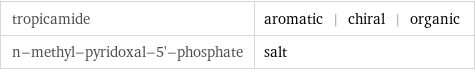 tropicamide | aromatic | chiral | organic n-methyl-pyridoxal-5'-phosphate | salt