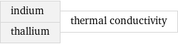 indium thallium | thermal conductivity