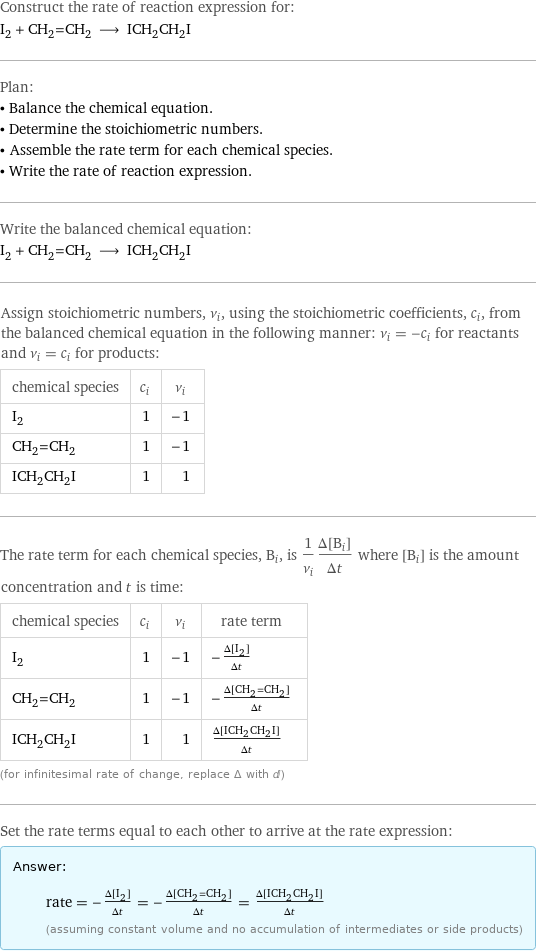 Construct the rate of reaction expression for: I_2 + CH_2=CH_2 ⟶ ICH_2CH_2I Plan: • Balance the chemical equation. • Determine the stoichiometric numbers. • Assemble the rate term for each chemical species. • Write the rate of reaction expression. Write the balanced chemical equation: I_2 + CH_2=CH_2 ⟶ ICH_2CH_2I Assign stoichiometric numbers, ν_i, using the stoichiometric coefficients, c_i, from the balanced chemical equation in the following manner: ν_i = -c_i for reactants and ν_i = c_i for products: chemical species | c_i | ν_i I_2 | 1 | -1 CH_2=CH_2 | 1 | -1 ICH_2CH_2I | 1 | 1 The rate term for each chemical species, B_i, is 1/ν_i(Δ[B_i])/(Δt) where [B_i] is the amount concentration and t is time: chemical species | c_i | ν_i | rate term I_2 | 1 | -1 | -(Δ[I2])/(Δt) CH_2=CH_2 | 1 | -1 | -(Δ[CH2=CH2])/(Δt) ICH_2CH_2I | 1 | 1 | (Δ[ICH2CH2I])/(Δt) (for infinitesimal rate of change, replace Δ with d) Set the rate terms equal to each other to arrive at the rate expression: Answer: |   | rate = -(Δ[I2])/(Δt) = -(Δ[CH2=CH2])/(Δt) = (Δ[ICH2CH2I])/(Δt) (assuming constant volume and no accumulation of intermediates or side products)