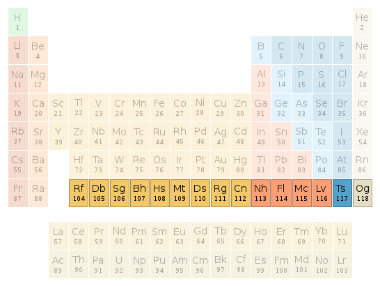 Periodic table location