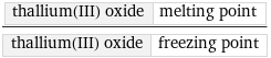 thallium(III) oxide | melting point/thallium(III) oxide | freezing point