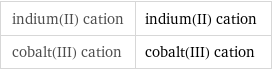 indium(II) cation | indium(II) cation cobalt(III) cation | cobalt(III) cation