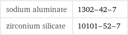 sodium aluminate | 1302-42-7 zirconium silicate | 10101-52-7