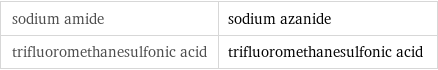sodium amide | sodium azanide trifluoromethanesulfonic acid | trifluoromethanesulfonic acid