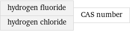 hydrogen fluoride hydrogen chloride | CAS number