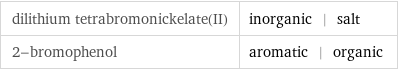 dilithium tetrabromonickelate(II) | inorganic | salt 2-bromophenol | aromatic | organic