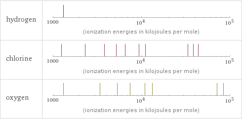 Reactivity