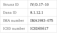 Strunz ID | IV/D.17-10 Dana ID | 8.1.12.1 IMA number | IMA1983-075 ICSD number | ICSD65617