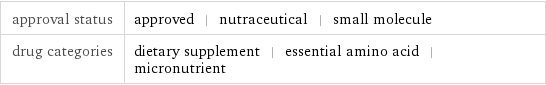 approval status | approved | nutraceutical | small molecule drug categories | dietary supplement | essential amino acid | micronutrient