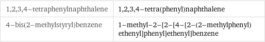 1, 2, 3, 4-tetraphenylnaphthalene | 1, 2, 3, 4-tetra(phenyl)naphthalene 4-bis(2-methylstyryl)benzene | 1-methyl-2-[2-[4-[2-(2-methylphenyl)ethenyl]phenyl]ethenyl]benzene