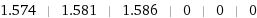 1.574 | 1.581 | 1.586 | 0 | 0 | 0