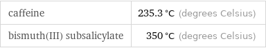 caffeine | 235.3 °C (degrees Celsius) bismuth(III) subsalicylate | 350 °C (degrees Celsius)